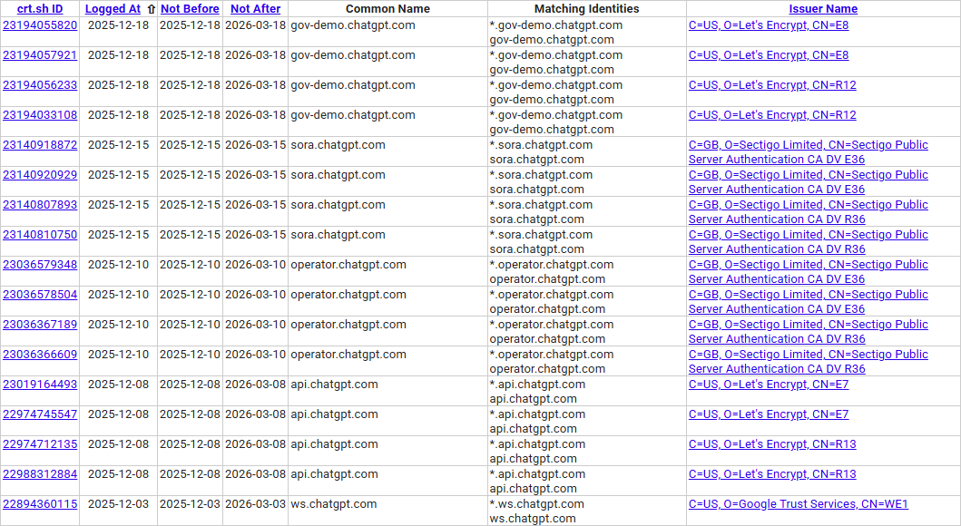 crt.sh: How to Discover SSL/TLS Certificates and Subdomains Using Certificate Transparency