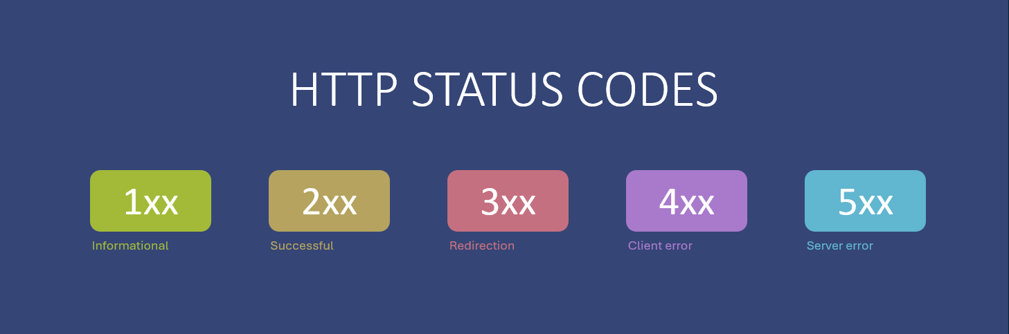 HTTP Status Codes: When Server Responses Look Correct but Behave Wrong